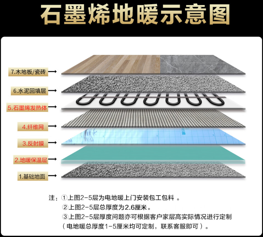 福海县 石墨烯电地暖公司哪家好？施工质量核心标准